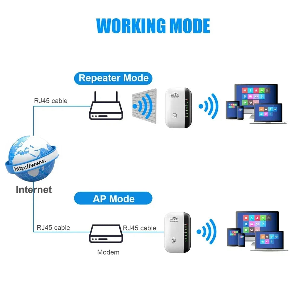 300Mbps WIFI Repeater Remote Wi-Fi Amplifier 802.11N Wifi Signal Booster Network Amplifier for Home/Office Wireless Repeater